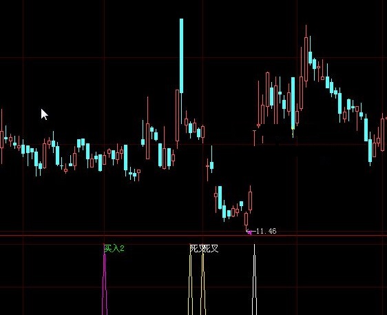 在股价与量能同时上升时买入的量价双升通道副图公式