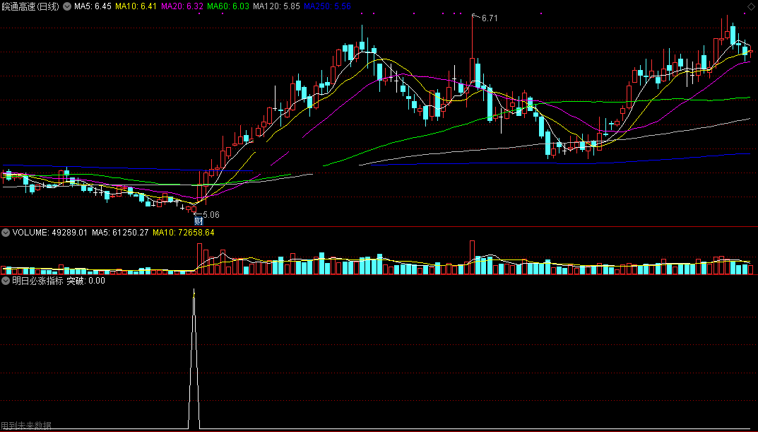 明日必涨指标（副图 通达信 贴图）操作短线神器，收盘前几分钟选股买入