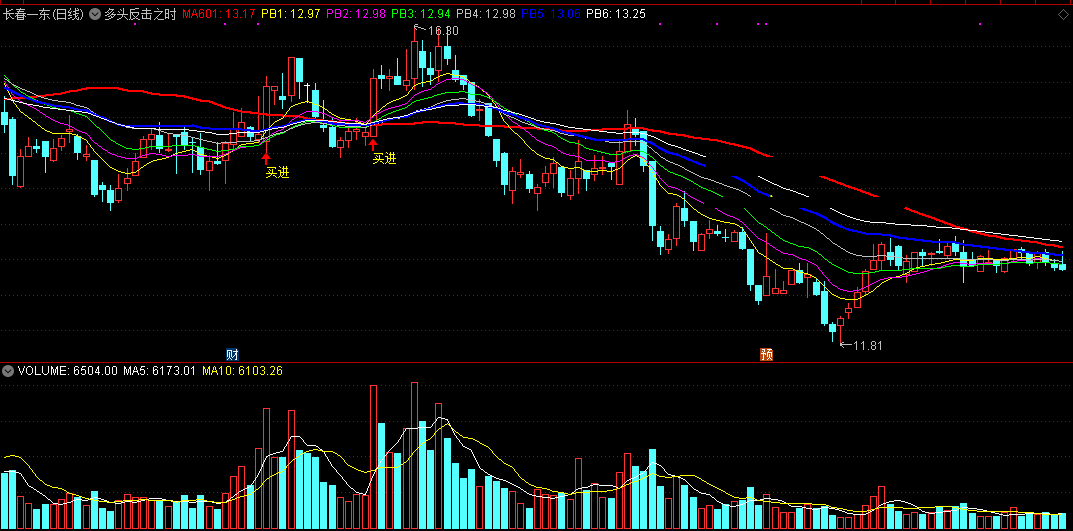 多头反击之时指标（副图 通达信 截图）七条均线辅助判势，多头反扑就买进