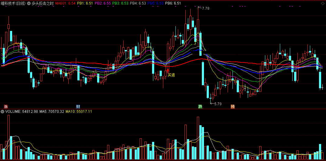多头反击之时指标（副图 通达信 截图）七条均线辅助判势，多头反扑就买进