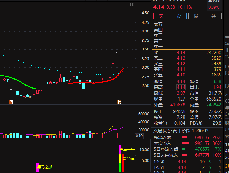 黑马公式 ！通达信副图指标，无未来函数！超强短线公式！