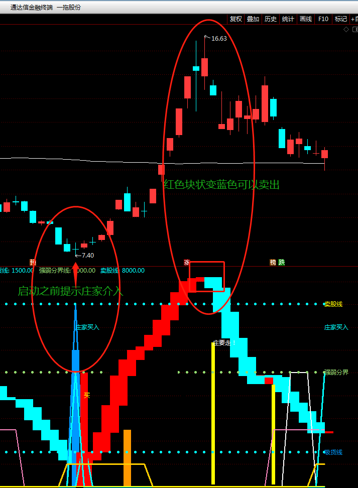 庄来庄去副图指标（通达信公式 效果图）源码无未来、不加密