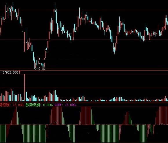 可作为辅助判断之用的涨势跌势级别副图公式