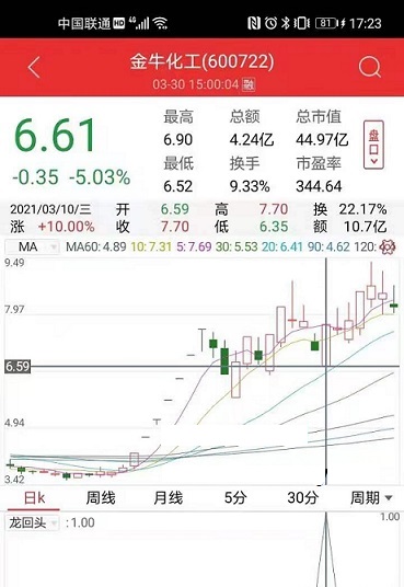 高胜率【龙头回】选股指标，通达信附图、无未来、不加密，并且赠公式源码+送选股