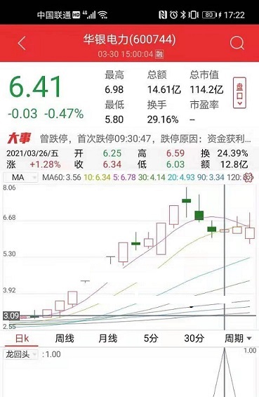 高胜率【龙头回】选股指标，通达信附图、无未来、不加密，并且赠公式源码+送选股