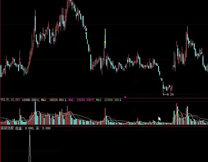 根据网友反馈从通达信版转换过来的底部上轨交叉买进选股公式