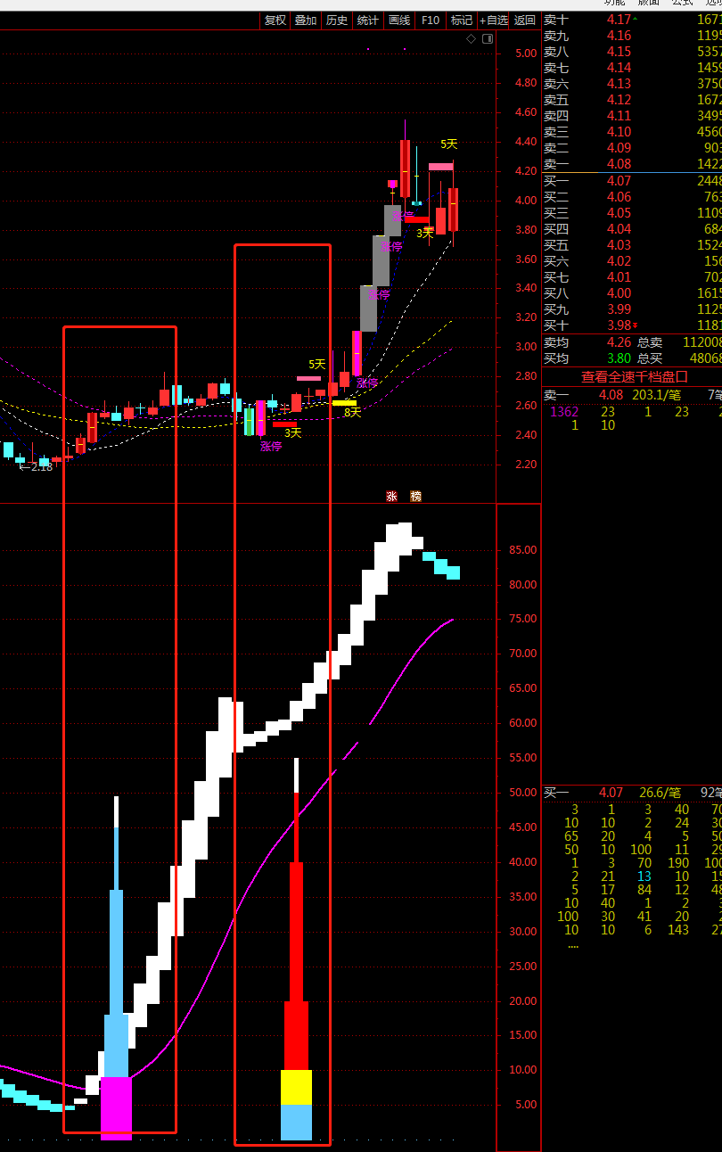 波段小黑马指标（副图 通达信 贴图）蓝柱变白波段买进，白柱变蓝紫线下行止盈