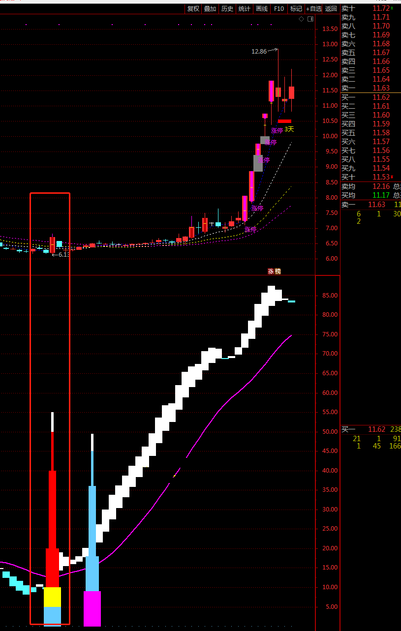 波段小黑马指标（副图 通达信 贴图）蓝柱变白波段买进，白柱变蓝紫线下行止盈
