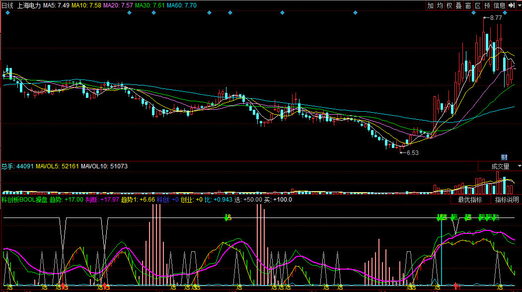 同花顺科创板bool操盘副图公式