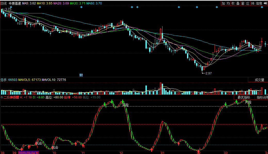 同花顺牛二反弹提醒副图公式