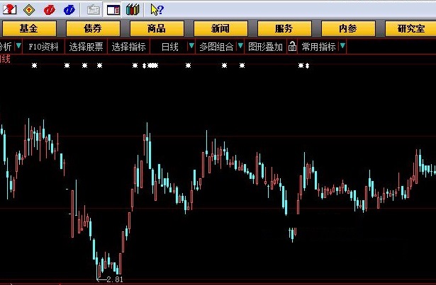 自己编写自用很多年效果奇佳的封板率副图公式