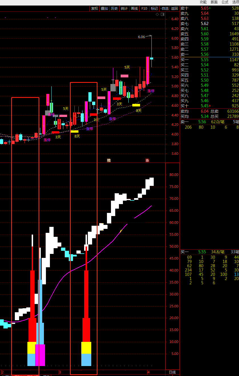 波段小黑马指标（副图 通达信 贴图）蓝柱变白波段买进，白柱变蓝紫线下行止盈