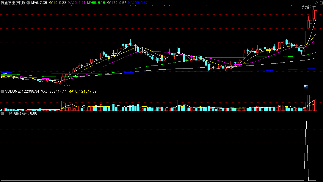 100%命中大牛股的月线选股战法指标（主图 通达信 效果图）让主力骗线无法得逞，附有月线操作实战口诀