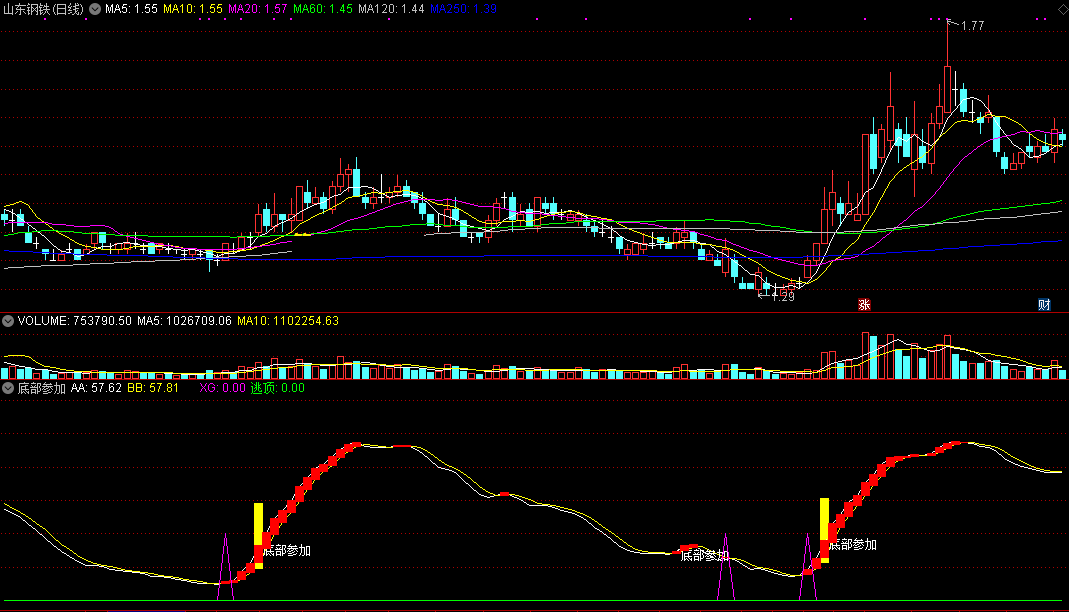 底部参加指标（副图 通达信 贴图）紫色三角见底部，向上拉涨可参与