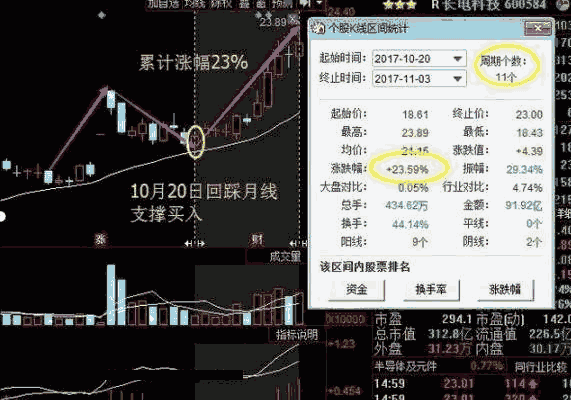 100%命中大牛股的月线选股战法指标（主图 通达信 效果图）让主力骗线无法得逞，附有月线操作实战口诀