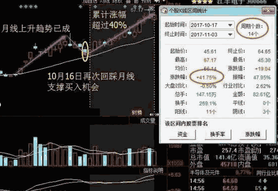 100%命中大牛股的月线选股战法指标（主图 通达信 效果图）让主力骗线无法得逞，附有月线操作实战口诀