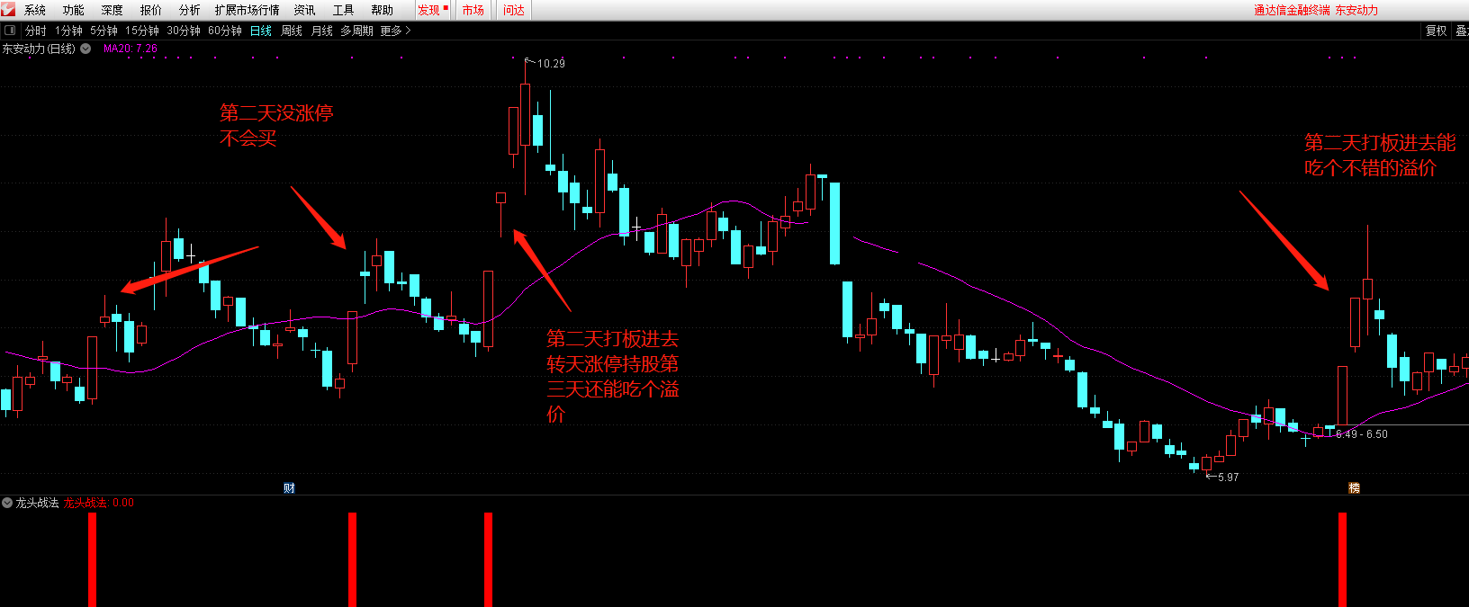 龙头战法翻倍利器指标（选股 副图 通达信 贴图）绝密非常牛的龙头战法，潜力妖股复盘抓涨神器