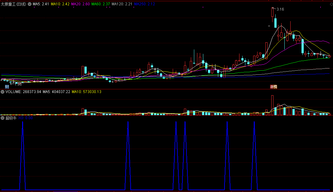 超级牛【精品】指标（选股 副图 通达信 贴图）能捉到起涨牛，登上主升列车