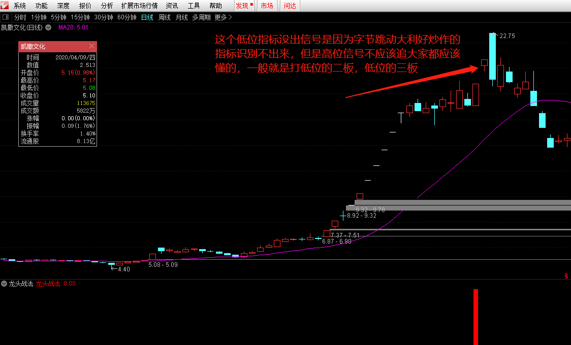 龙头战法翻倍利器指标（选股 副图 通达信 贴图）绝密非常牛的龙头战法，潜力妖股复盘抓涨神器