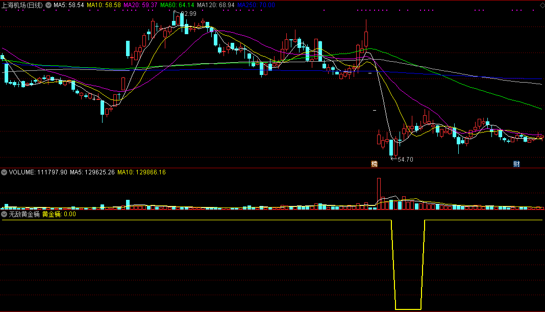 信号少而精准【无敌黄金桶】指标（副图 通达信 贴图）无未来函数加密，在手机和电脑版都能用