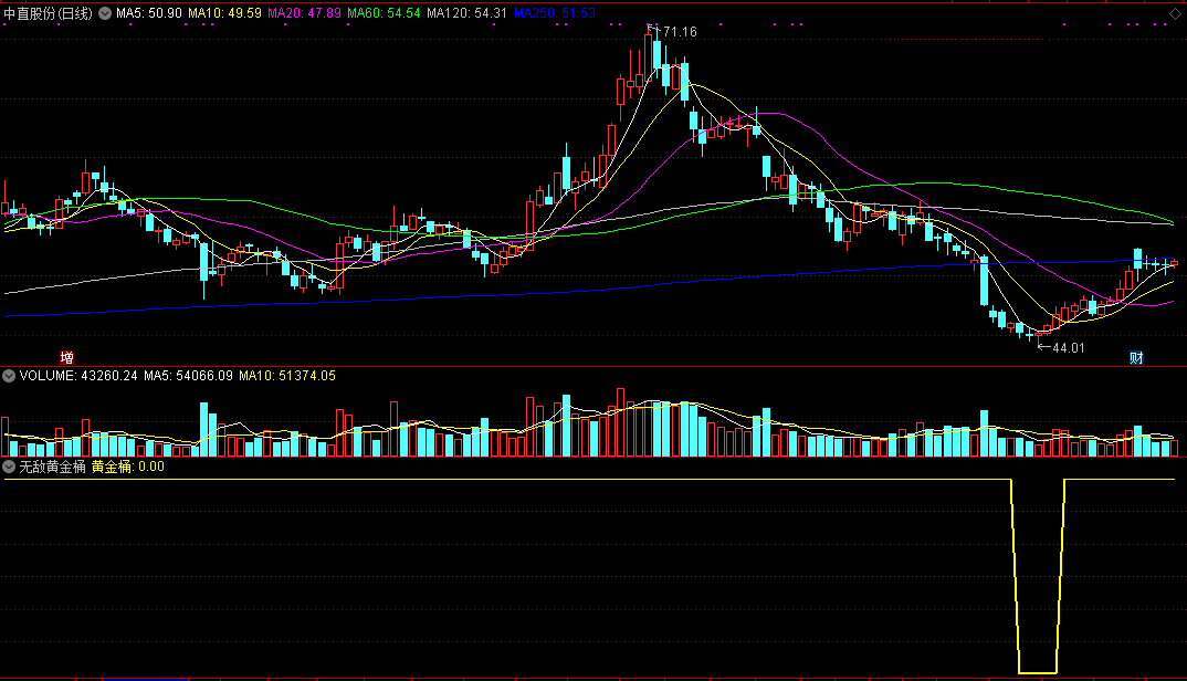 信号少而精准【无敌黄金桶】指标（副图 通达信 贴图）无未来函数加密，在手机和电脑版都能用