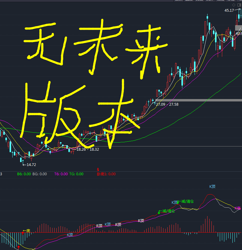 私货究极，macd帝花之秀指标（副图 通达信 贴图）私藏五年集九指标之精华，不是所有的macd都叫帝花之秀