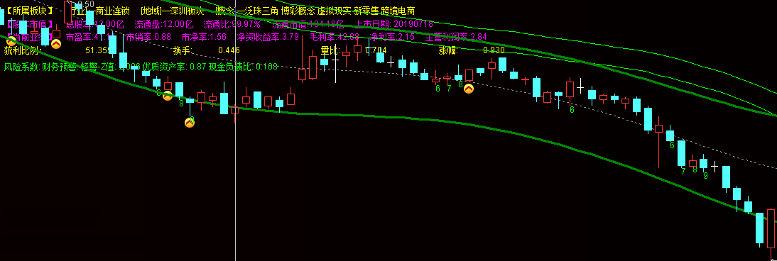 非常牛的主图波段指标（主图 通达信 贴图）压箱底货公式，属无未来集成型