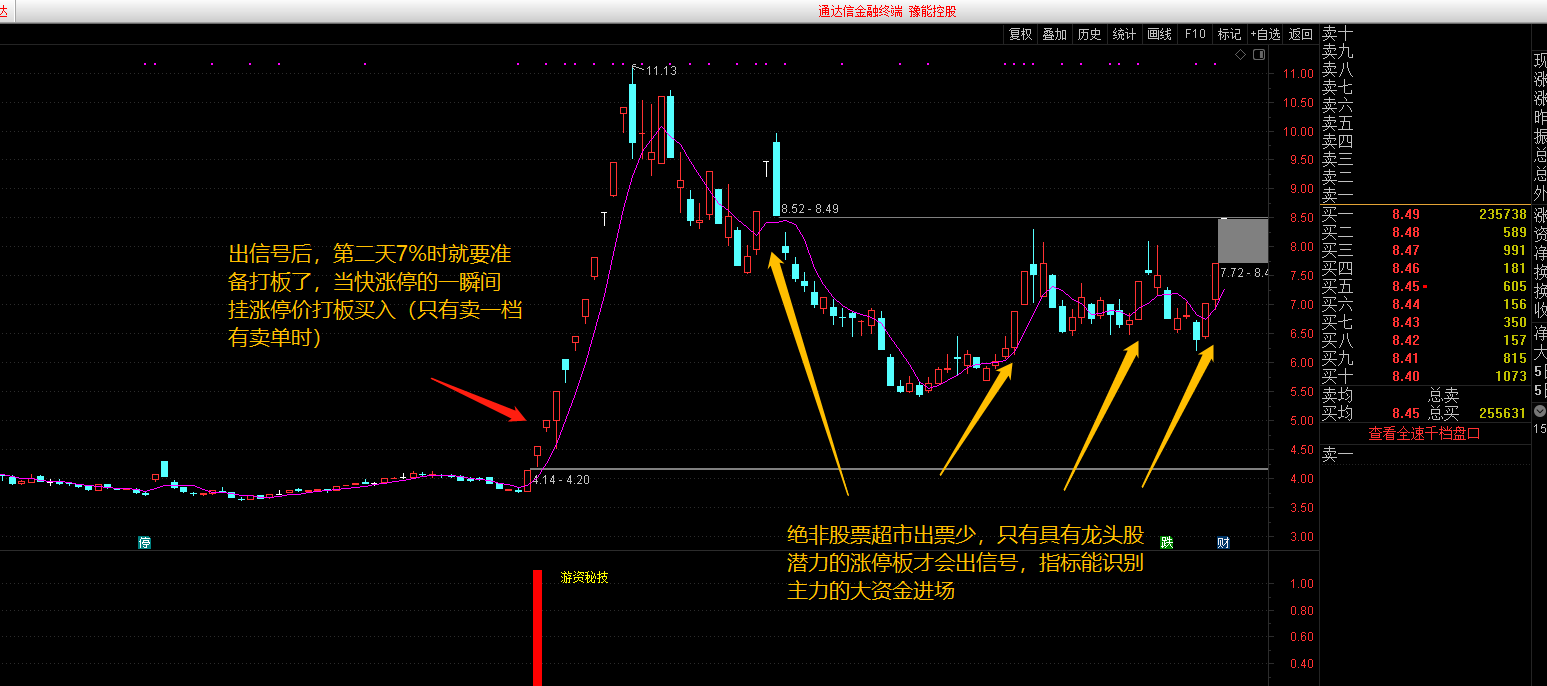 一年10倍龙头战法神器指标（选股 副图 通达信 贴图）以小搏大压箱底公式，精髓战法绝不瞎买
