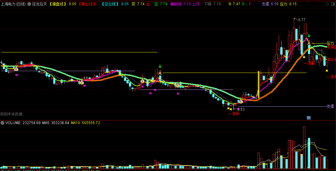 狂龙在天指标（主图 通达信 贴图）一买与二买同现，在尾盘时介入最佳