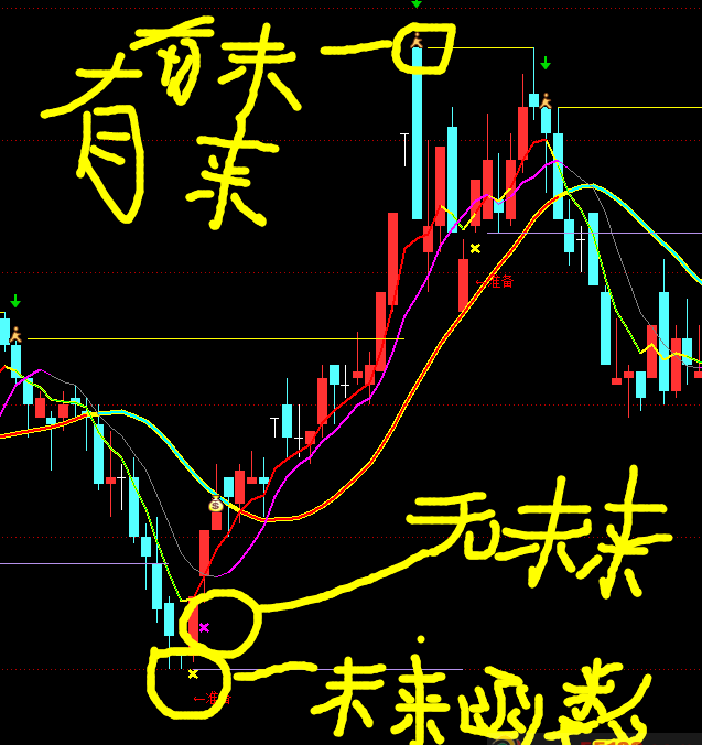 狂龙在天指标（主图 通达信 贴图）一买与二买同现，在尾盘时介入最佳