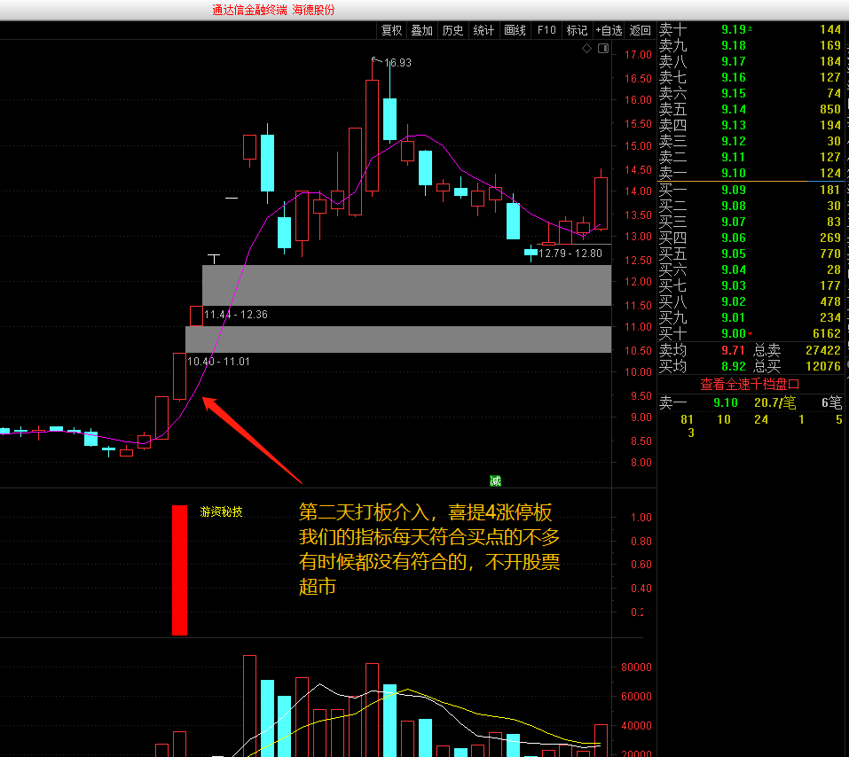 一年10倍龙头战法神器指标（选股 副图 通达信 贴图）以小搏大压箱底公式，精髓战法绝不瞎买