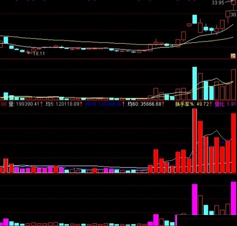 量王迭现指标（副图 通达信 贴图）热点题材股+主力控盘股，都有参考意义的好股票公式