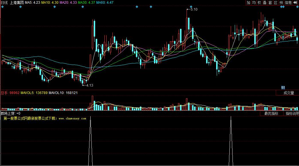 同花顺八日线上穿十八日线选股公式