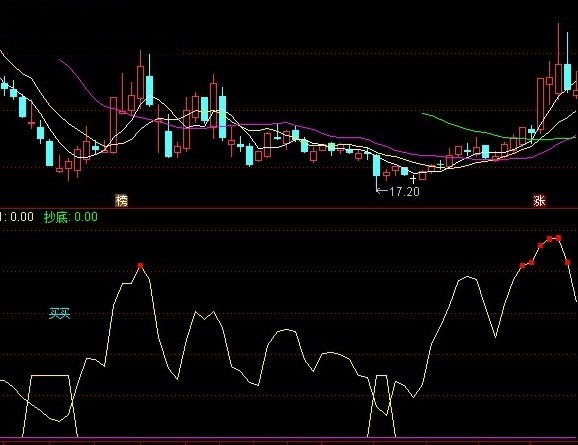 稳底指标（副图 通达信 贴图）稳定底部给信号，自用不错