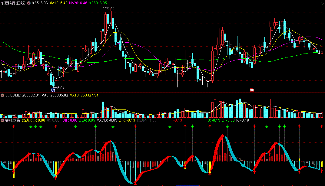 短线交易指标（副图 通达信 贴图）直观并且实用，启动有交易信号