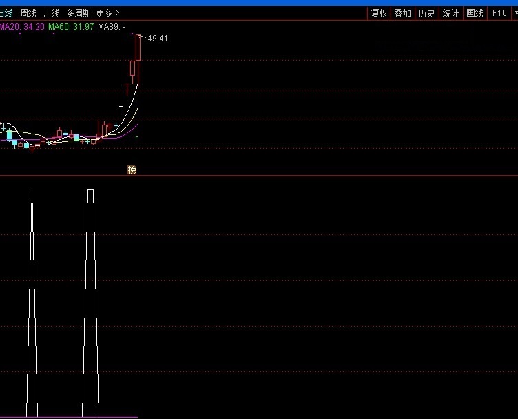 通达信超跌1号选股指标，有信号短中皆可，谁用谁知道