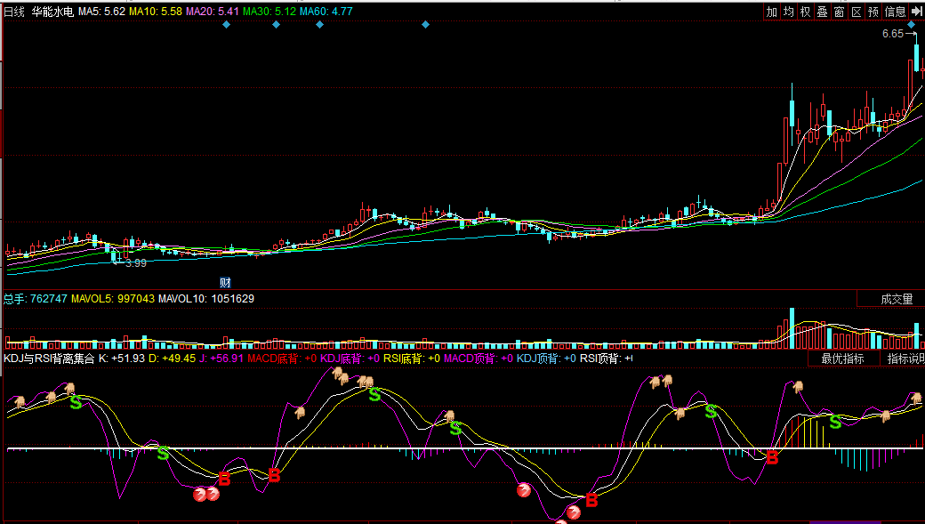 同花顺kdj与rsi背离集合副图指标公式