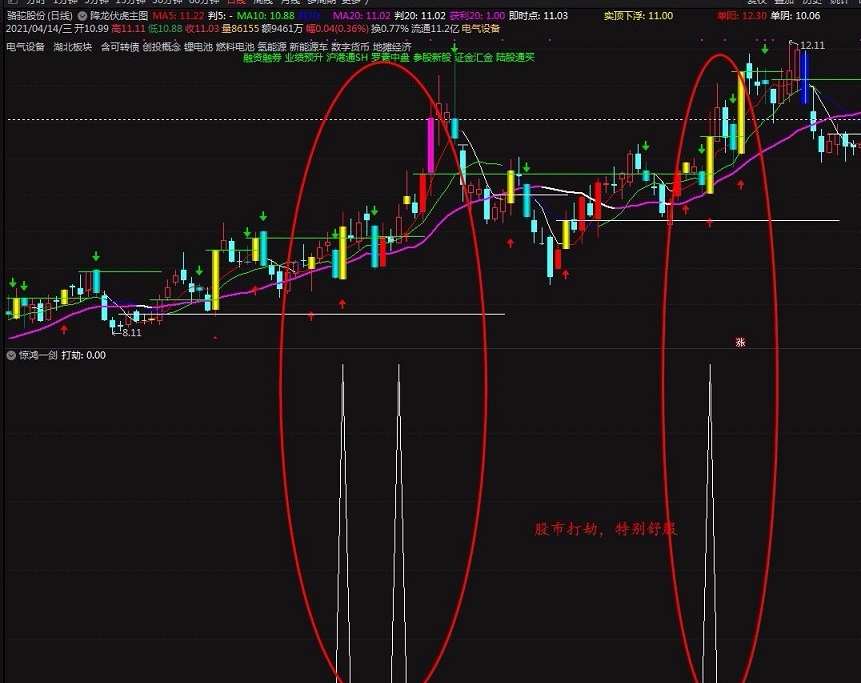 高胜率的绝世惊鸿一剑指标（选股 副图 通达信 实测图）出剑必见收益，一击必中高收益率