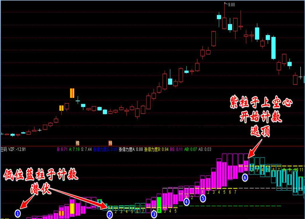 【波段密码】 展示牛股成长全过程指标（选股 副图 通达信 贴图）参透资金密集动力，选走势趋强拉升股