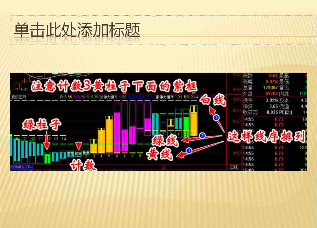 【波段密码】 展示牛股成长全过程指标（选股 副图 通达信 贴图）参透资金密集动力，选走势趋强拉升股