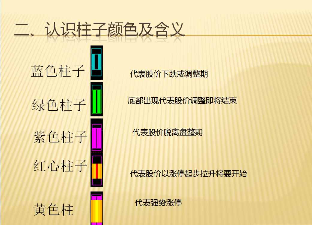 【波段密码】 展示牛股成长全过程指标（选股 副图 通达信 贴图）参透资金密集动力，选走势趋强拉升股