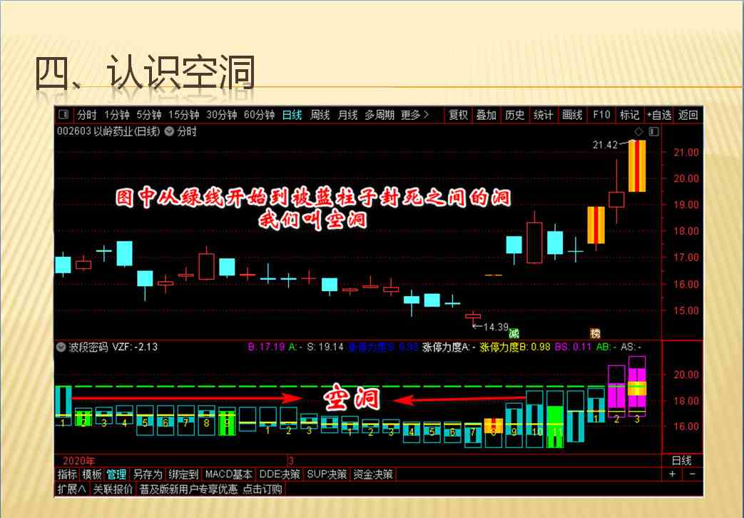 【波段密码】 展示牛股成长全过程指标（选股 副图 通达信 贴图）参透资金密集动力，选走势趋强拉升股