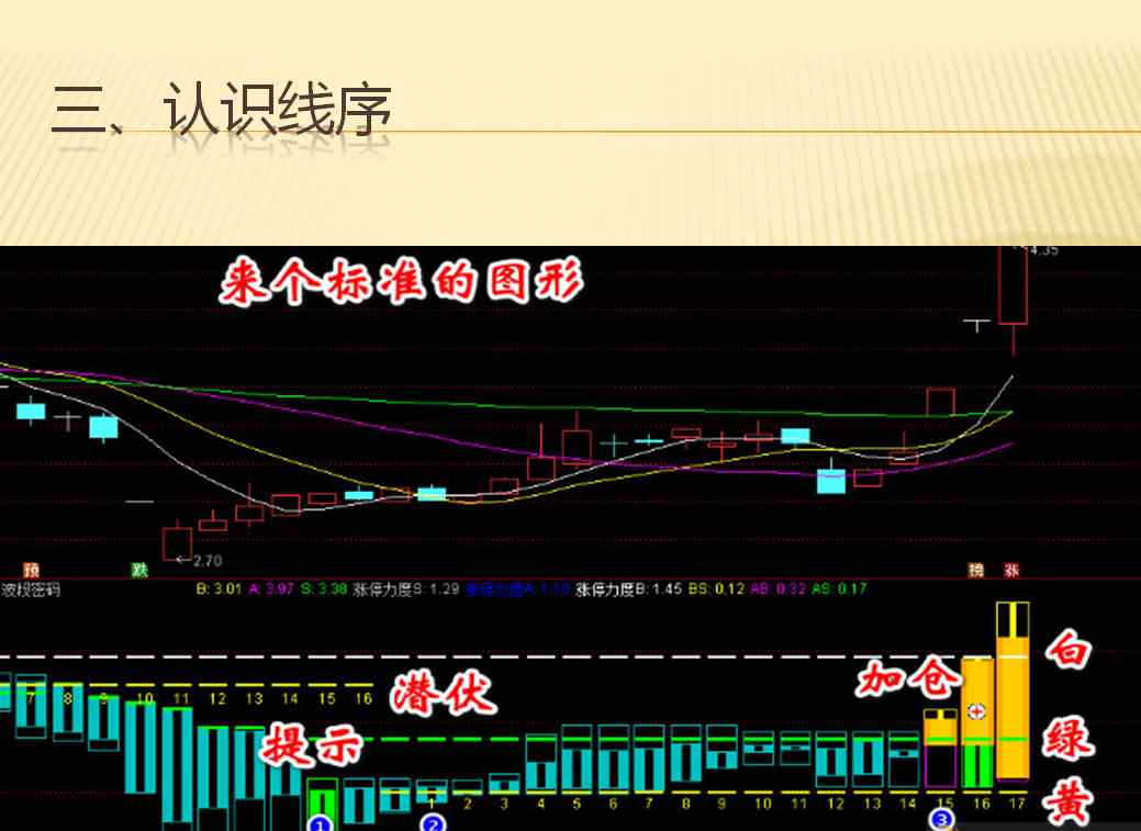 【波段密码】 展示牛股成长全过程指标（选股 副图 通达信 贴图）参透资金密集动力，选走势趋强拉升股