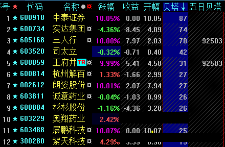 在开盘9:30分之前选股用的开盘竞价神奇抓涨选股公式