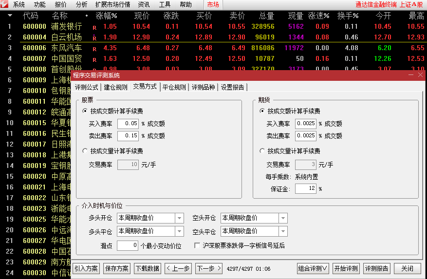 飞跃牛熊尾盘买进操盘指标（副图 通达信 截图）选择尾盘竞价介入，三成仓胜率高达93%