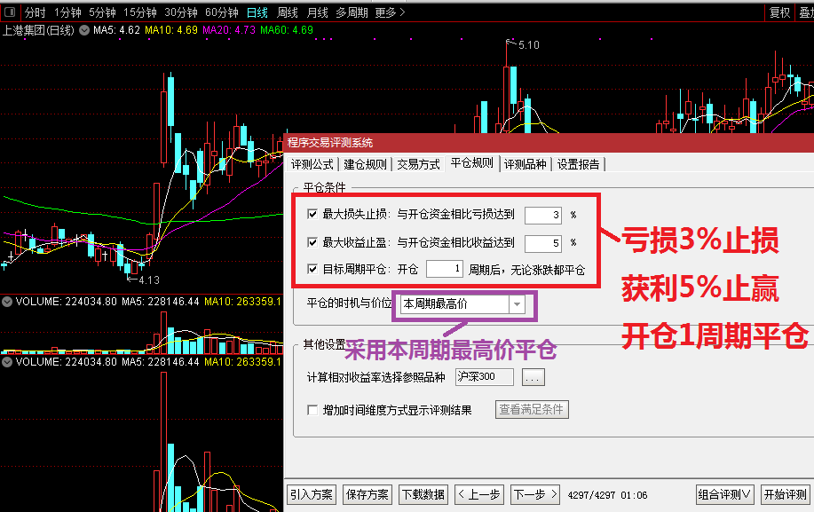 飞跃牛熊尾盘买进操盘指标（副图 通达信 截图）选择尾盘竞价介入，三成仓胜率高达93%