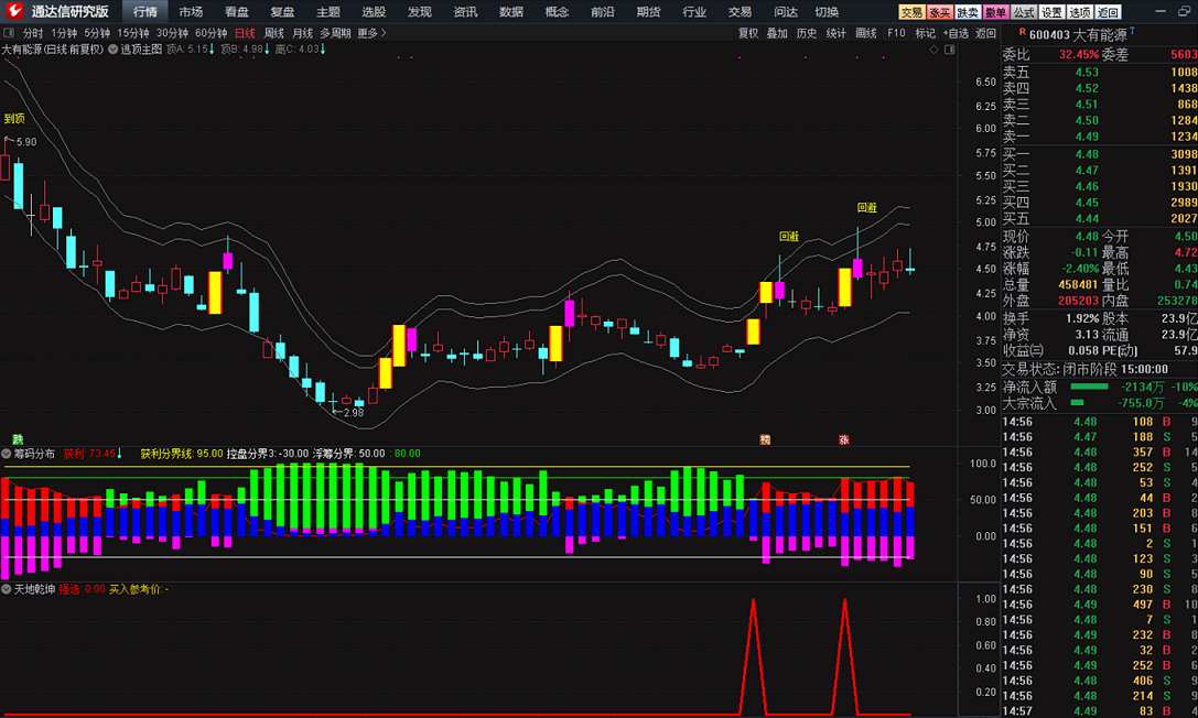 天地乾坤（通达信选股公式 副图 指标源码 实测图）既无未来，也高胜率