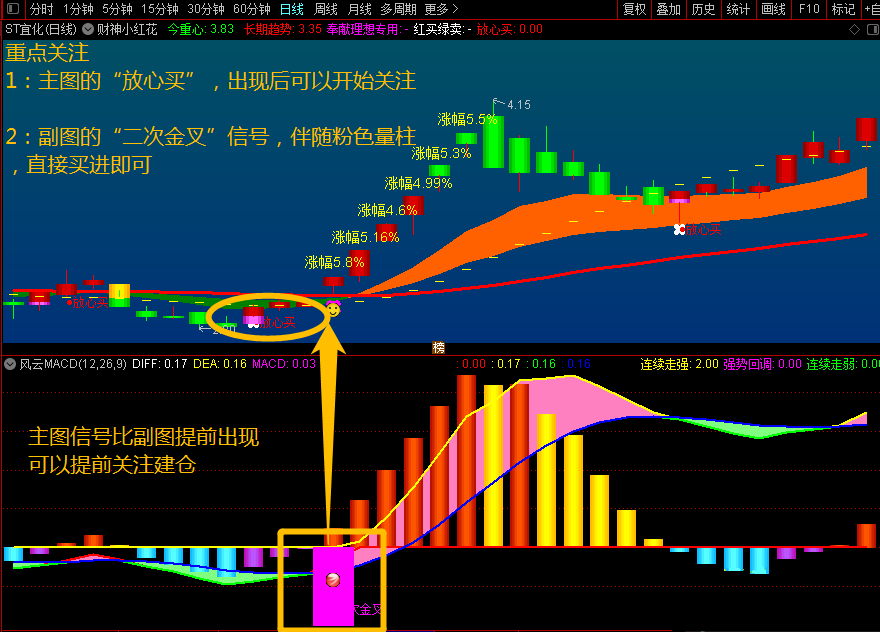 【风云macd】指标（副图 通达信公式 实测图）精准提示信号，让你轻松抓连板