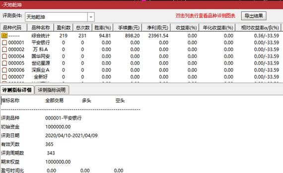 天地乾坤（通达信选股公式 副图 指标源码 实测图）既无未来，也高胜率