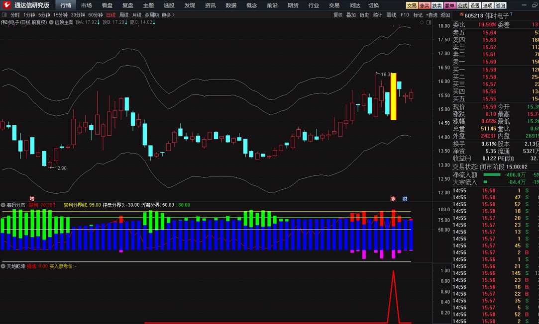 天地乾坤（通达信选股公式 副图 指标源码 实测图）既无未来，也高胜率